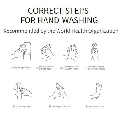 Touchless Soap Dispenser Battery Operated Automatic Sensor Soap Pump