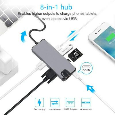 Usb-c turn hdmi/vga/rj45/usb/pd all-in-one patch cable apple gigabit network card hub converter